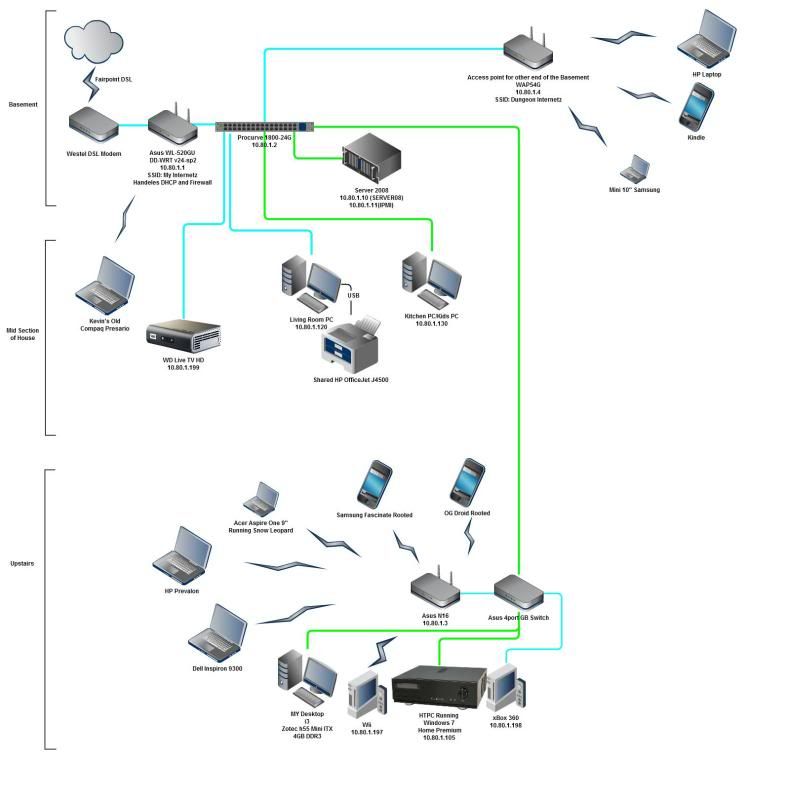 Planning on setting up a home server soon and want to see some of your